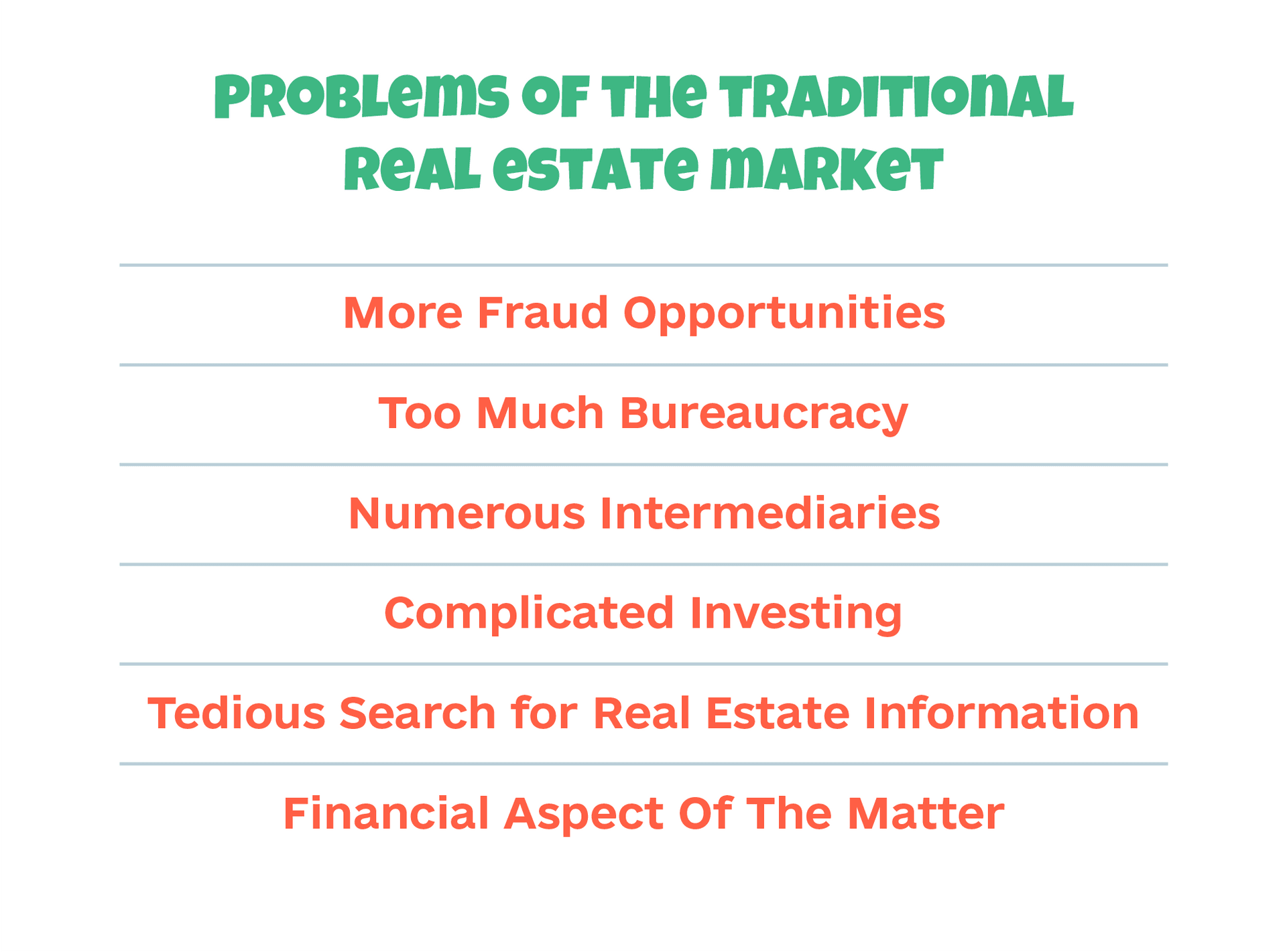 blockchain real estate application