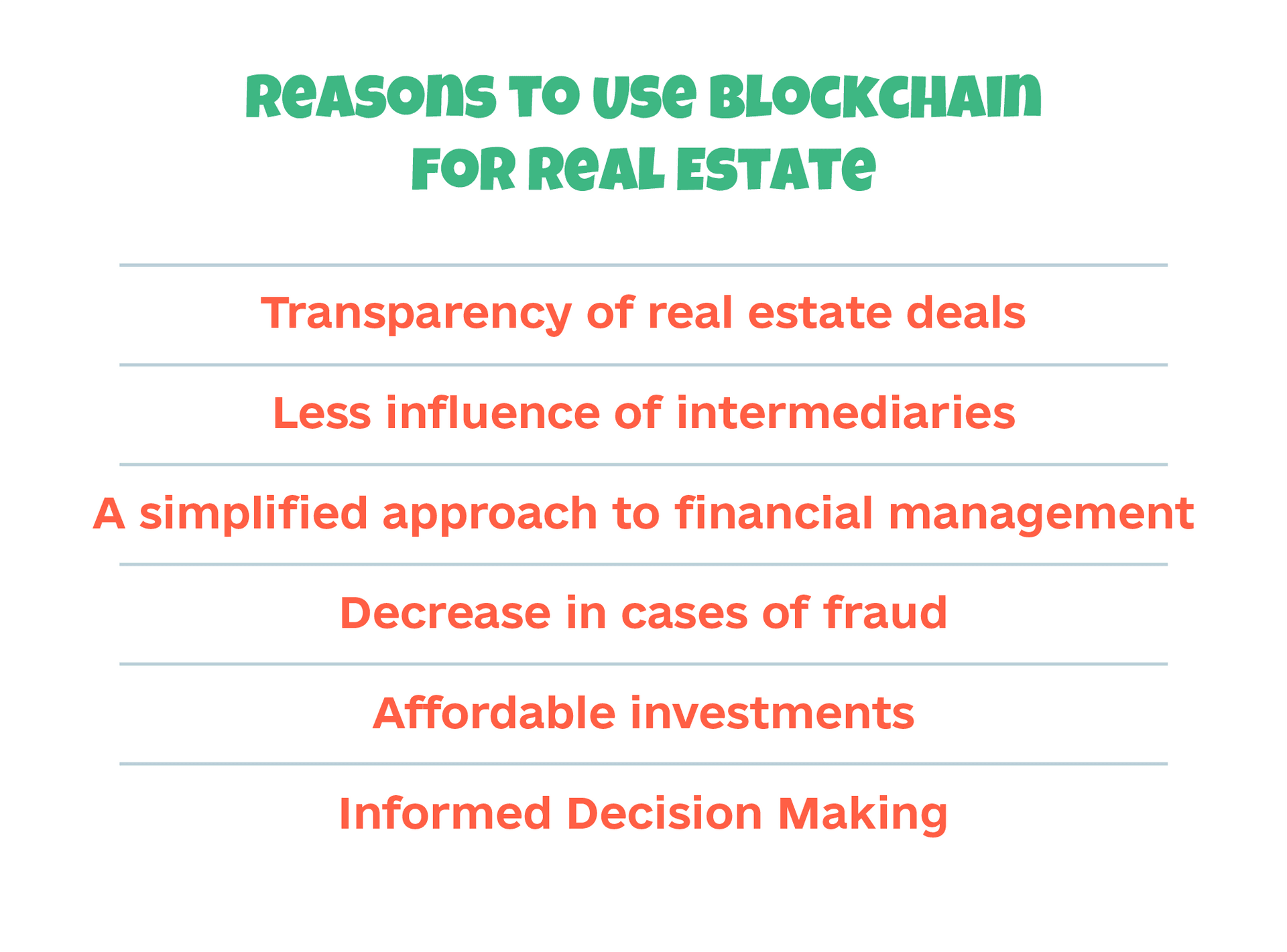 blockchain for real estate