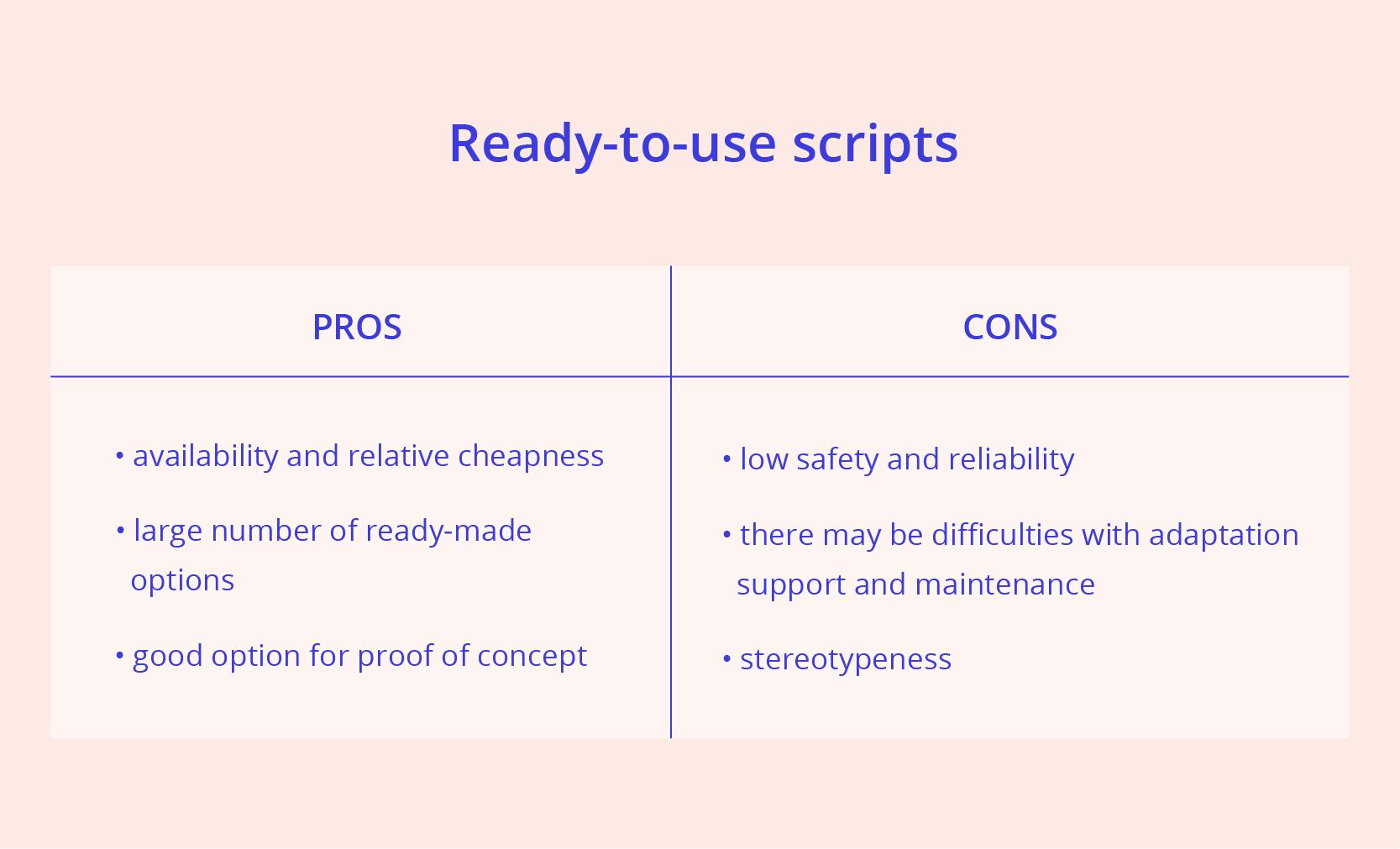 business model of coupon websites