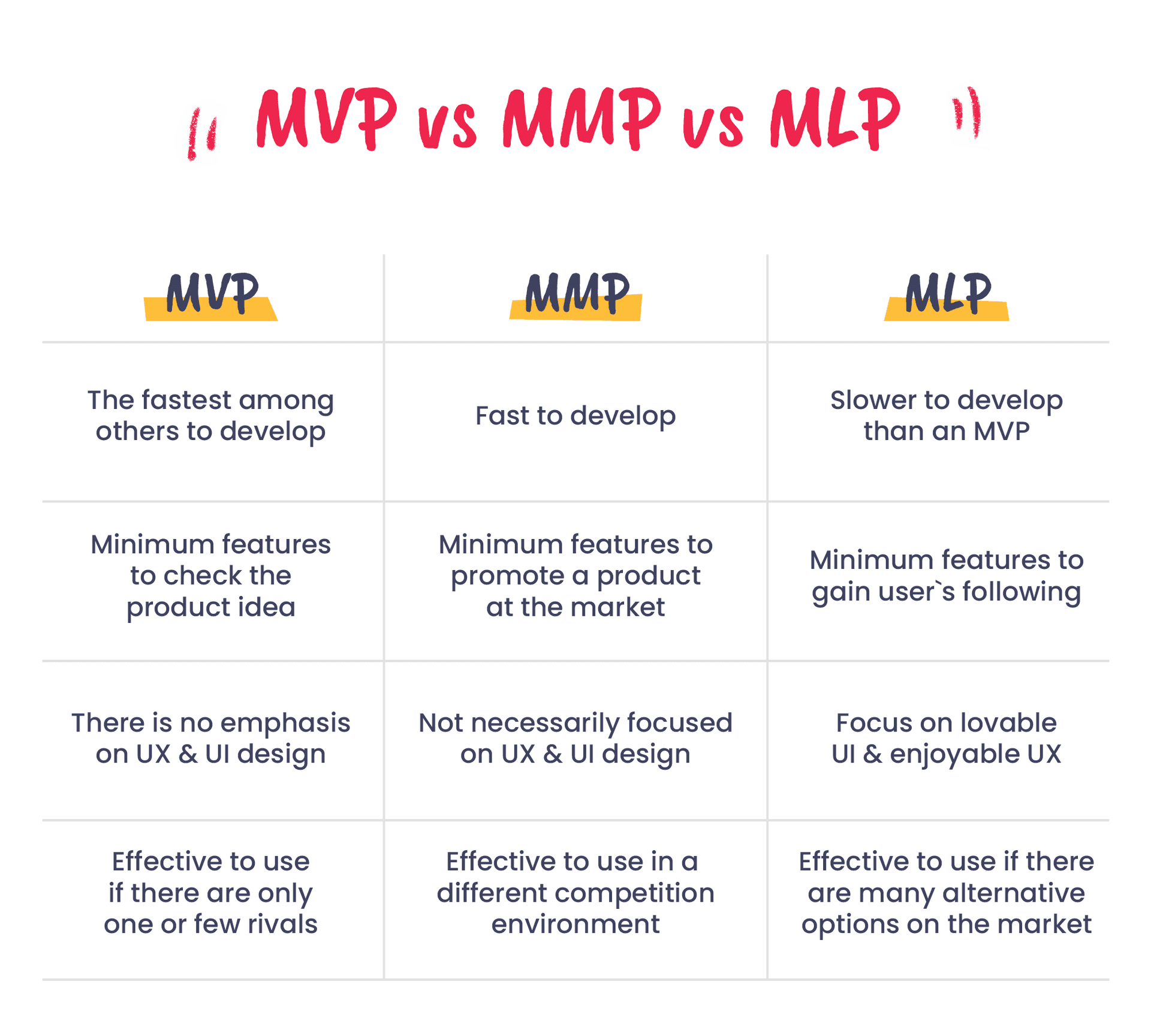 difference between mvp and mlp