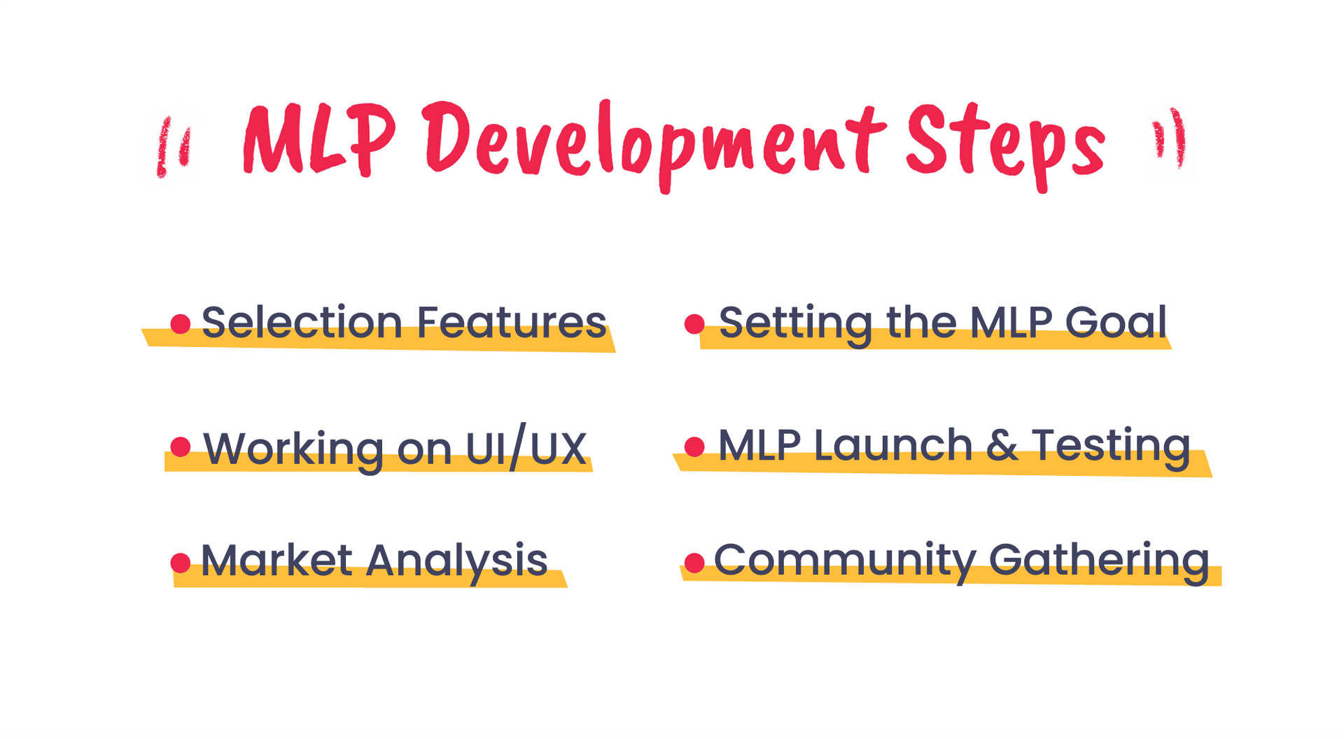 MLP development steps including selection features, setting goals, UI/UX design, market analysis, launch and testing, and community gathering.