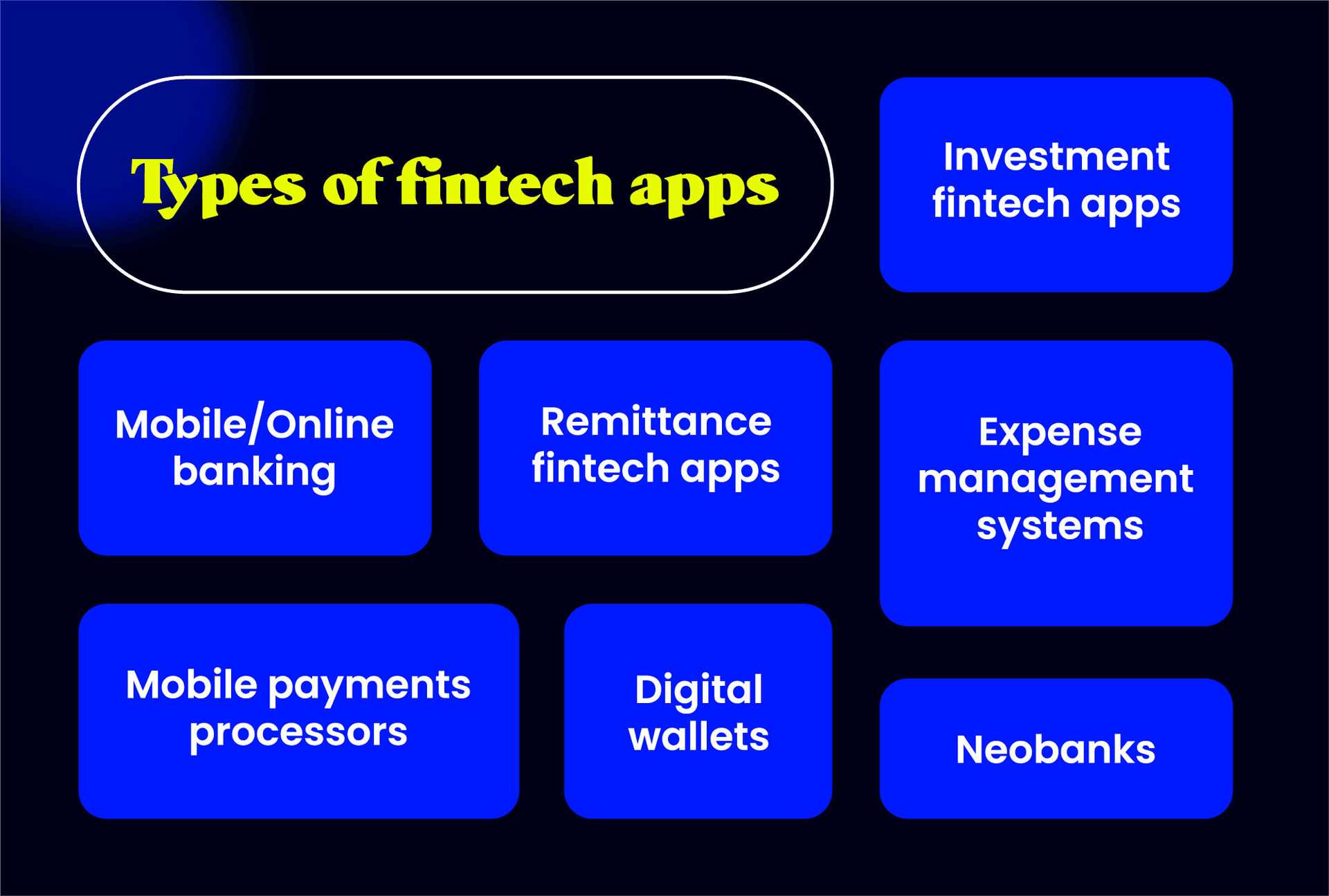types of a fintech app