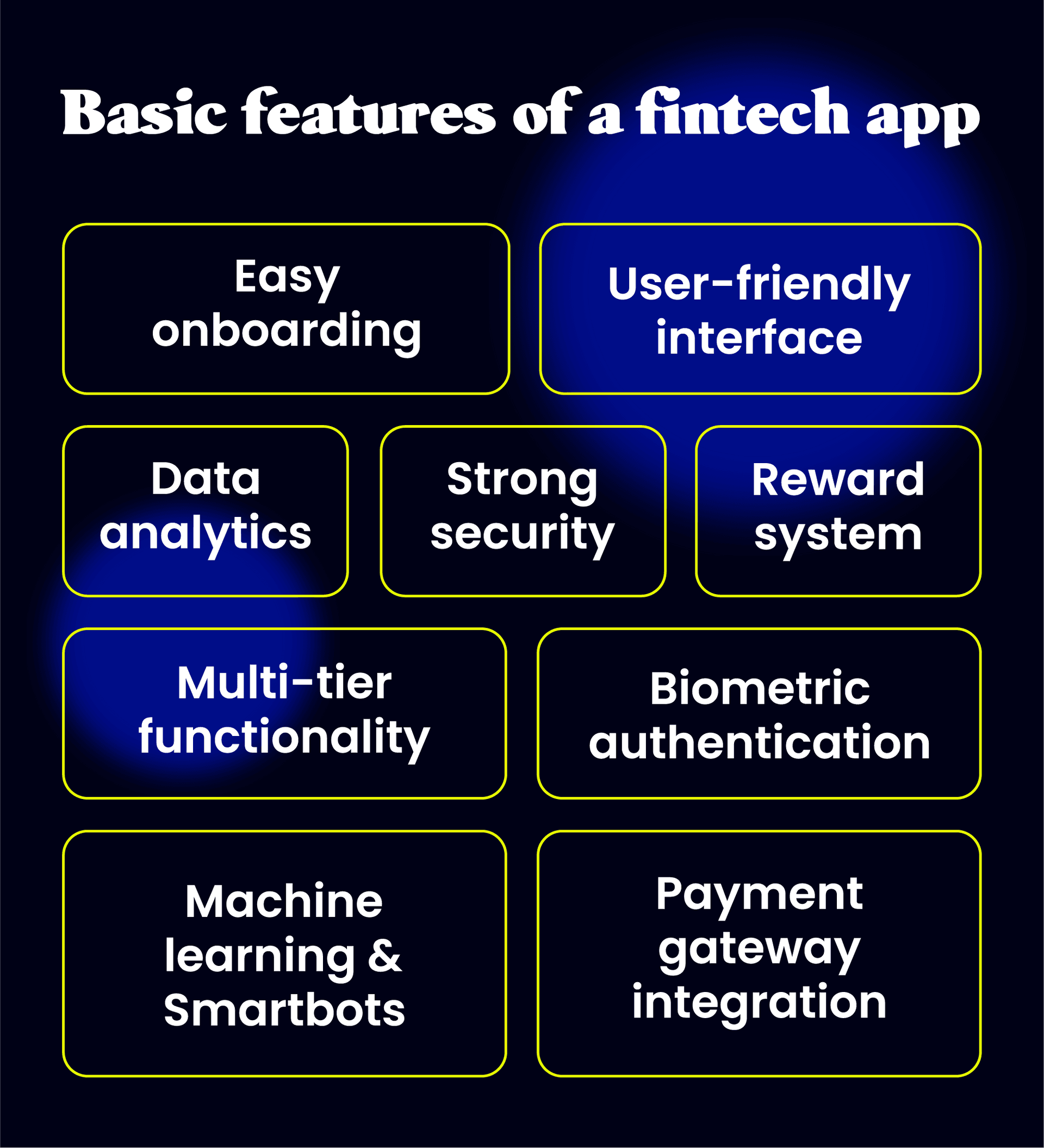 basic features of a fintech app