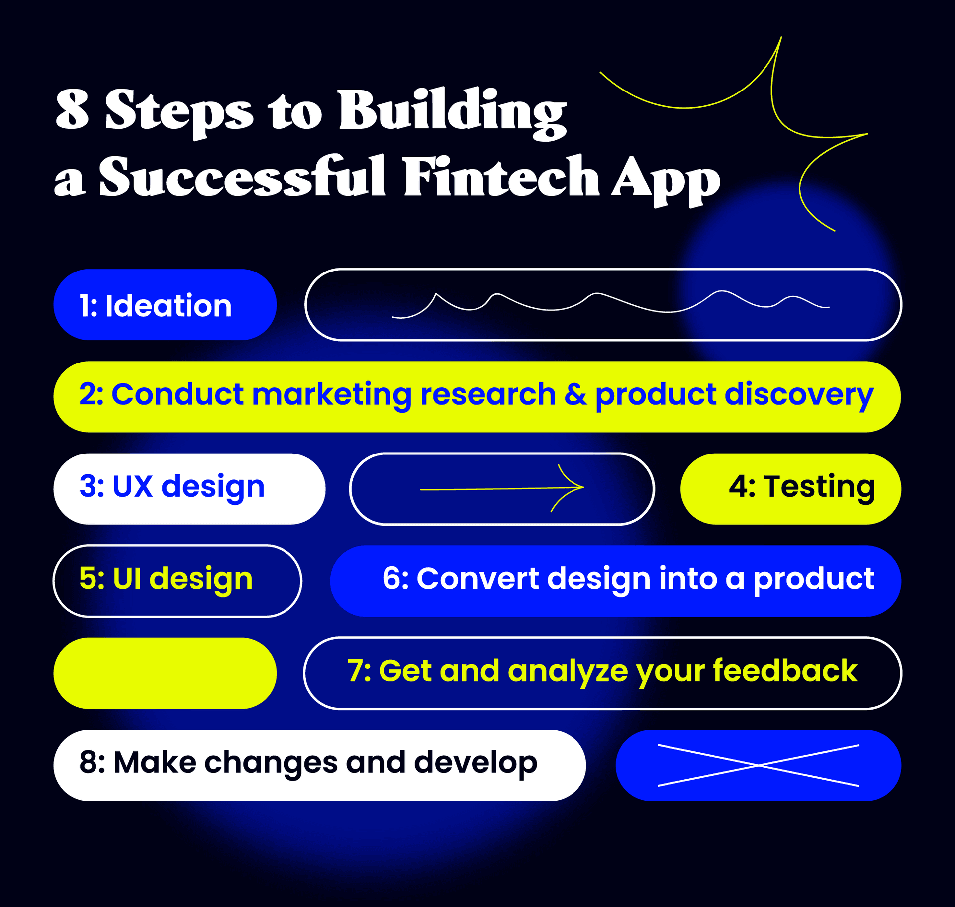 steps to build a fintech appp