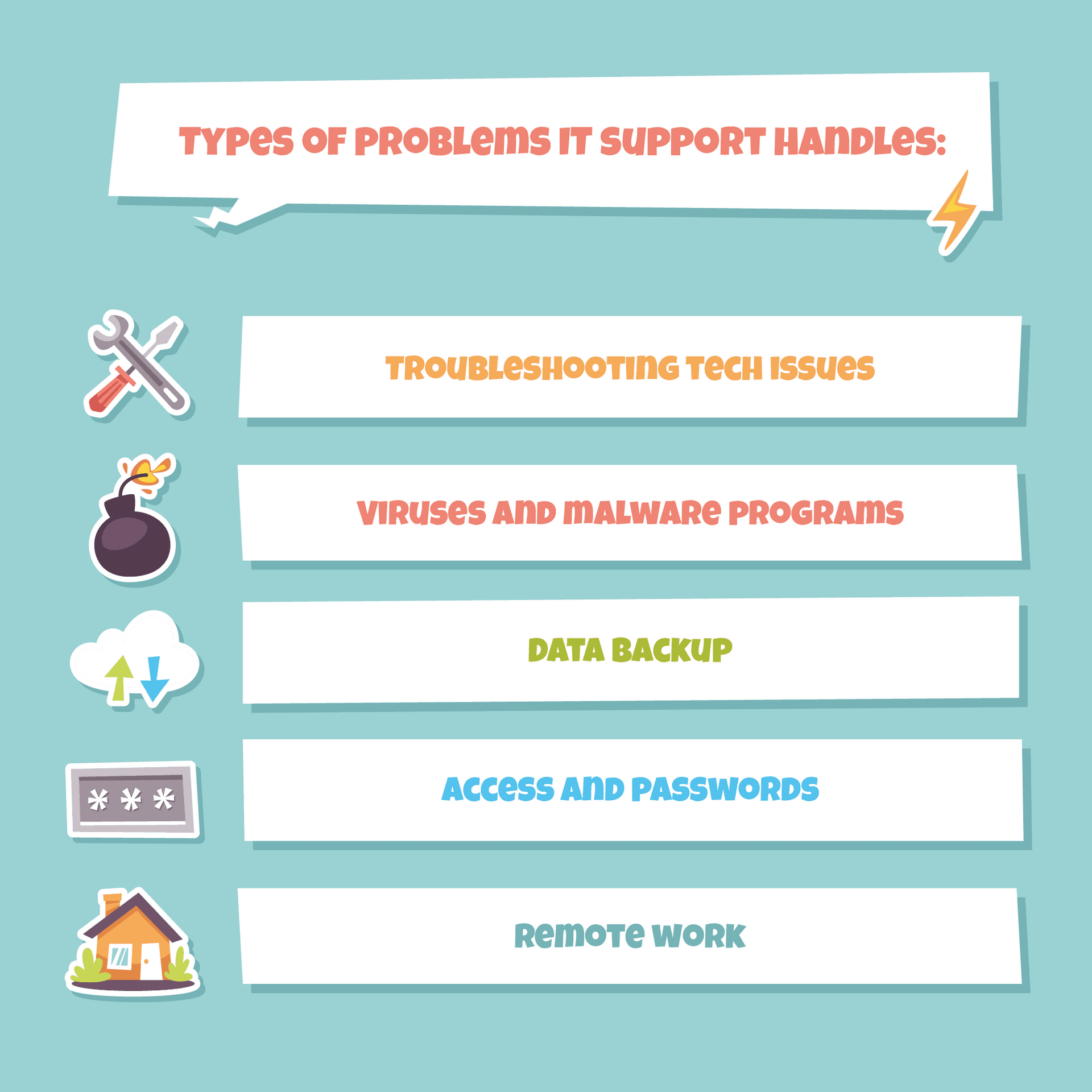 Infographic explaining why businesses need IT support: for cyber crime prevention, preventing potential issues, and proper data storage and management.