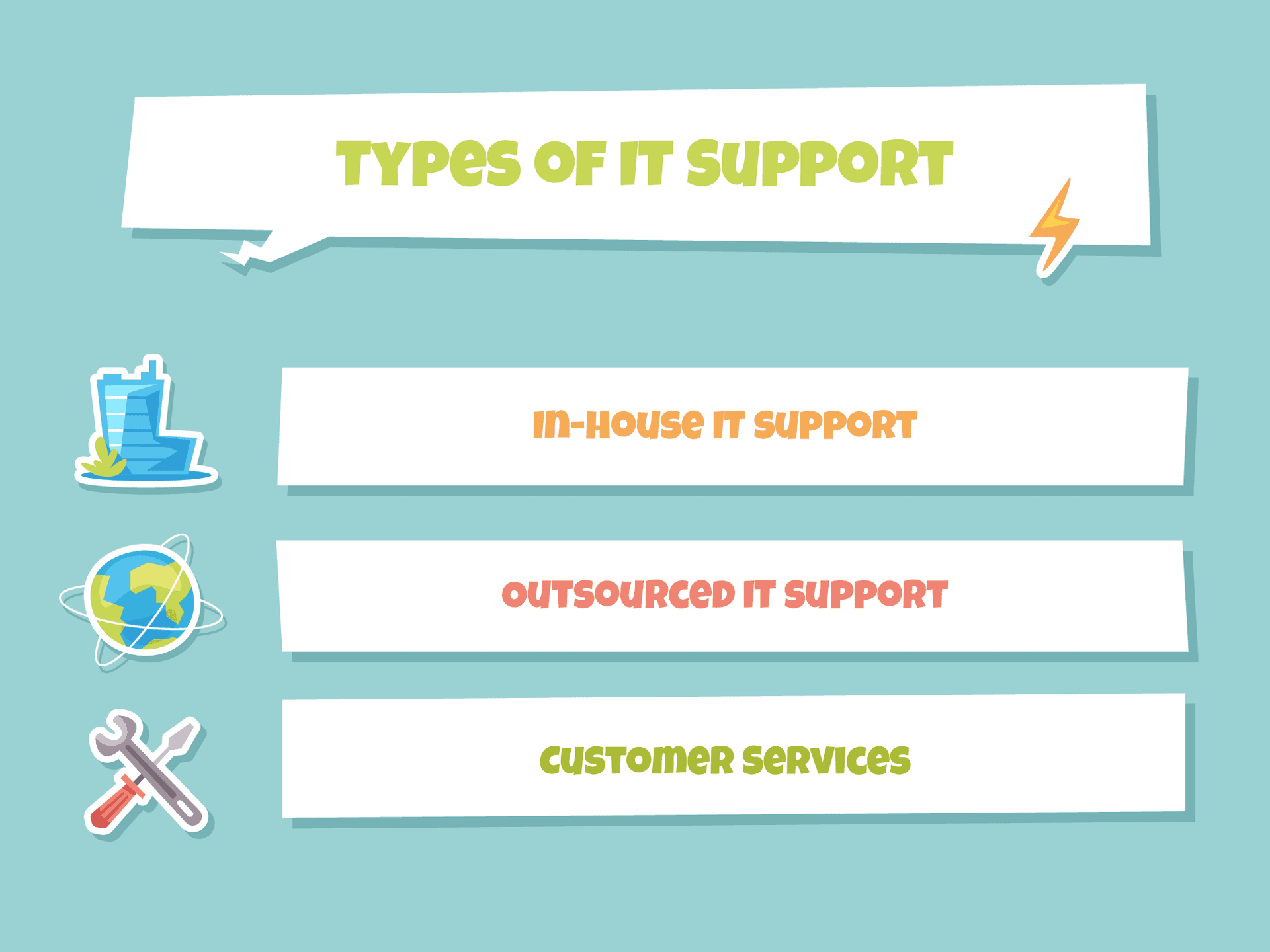 Types of IT support: In-house, outsourced, and customer services