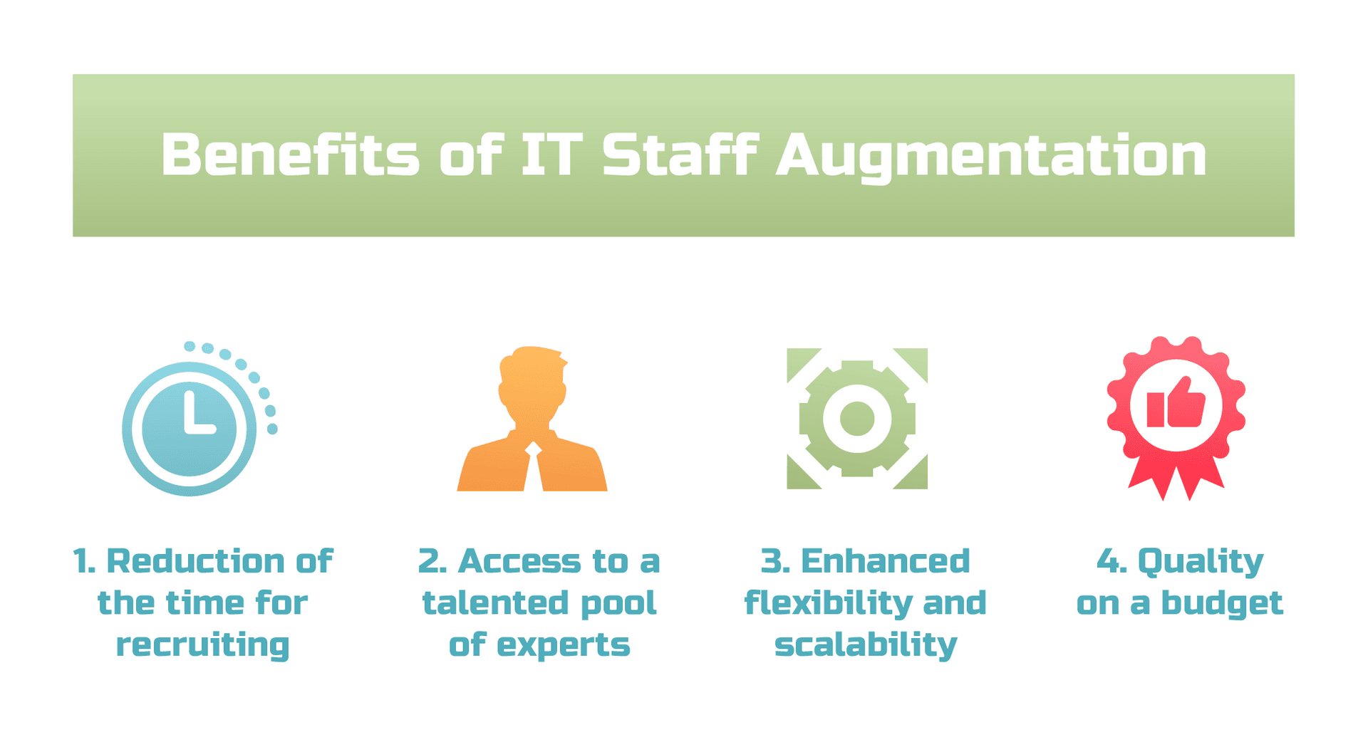Benefits of IT staff augmentation: faster recruiting, access to expert talent, improved flexibility and scalability, and cost-effective quality.
