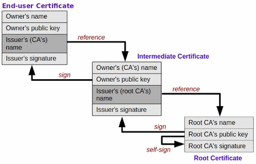 secure socket layer technology 