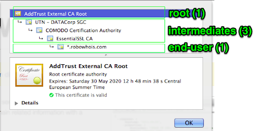 ssl authentication