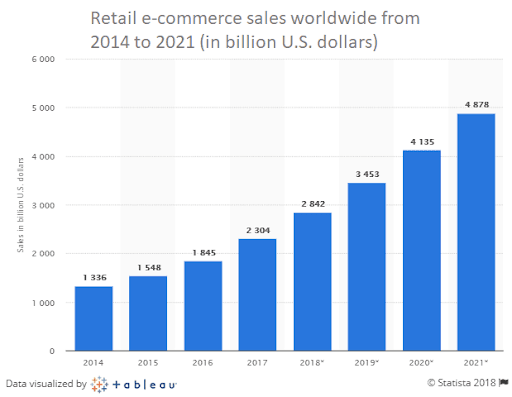 ecommerce marketplace