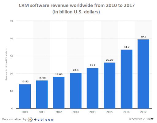 ERP system