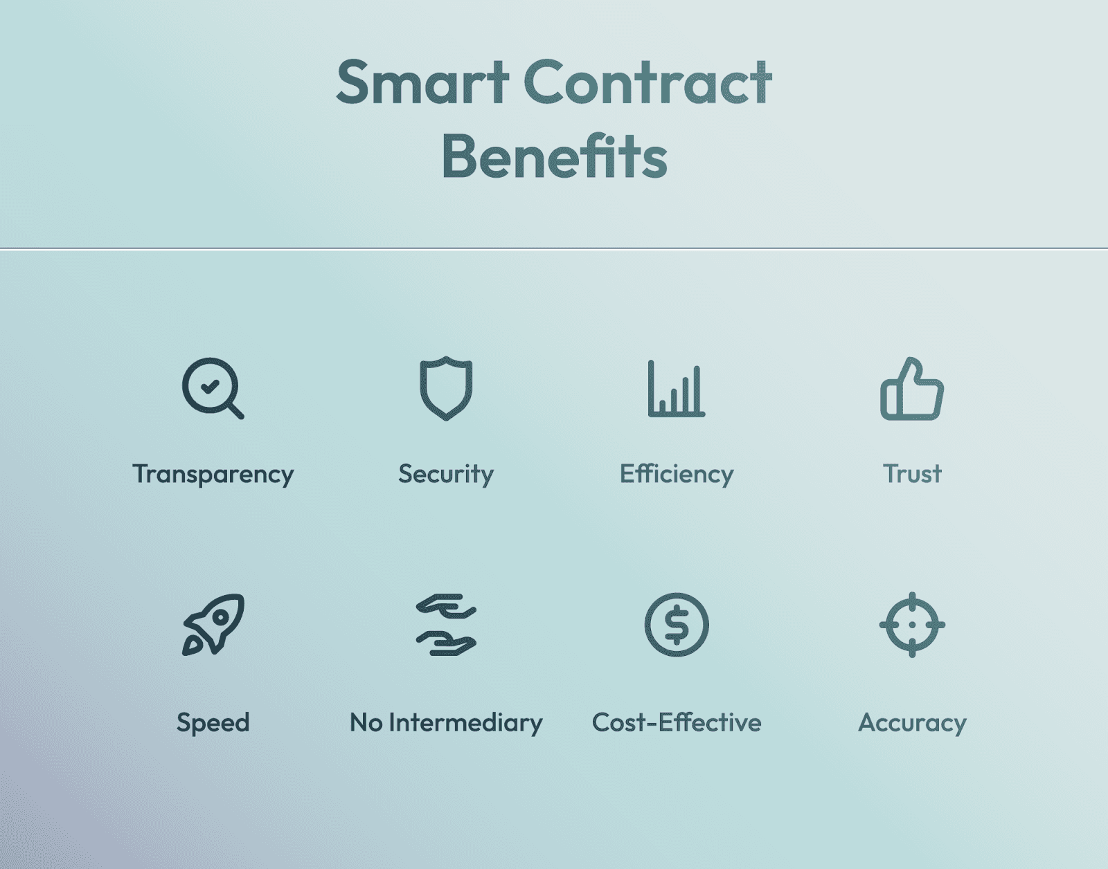 Infographic showing smart contract benefits with icons and labels: transparency, security, efficiency, trust, speed, no intermediary, cost-effective, and accuracy.