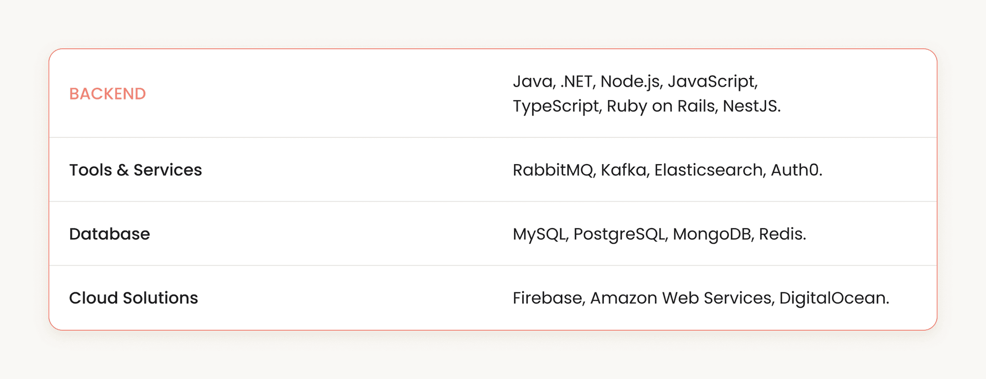 Fintech app backend technologies.