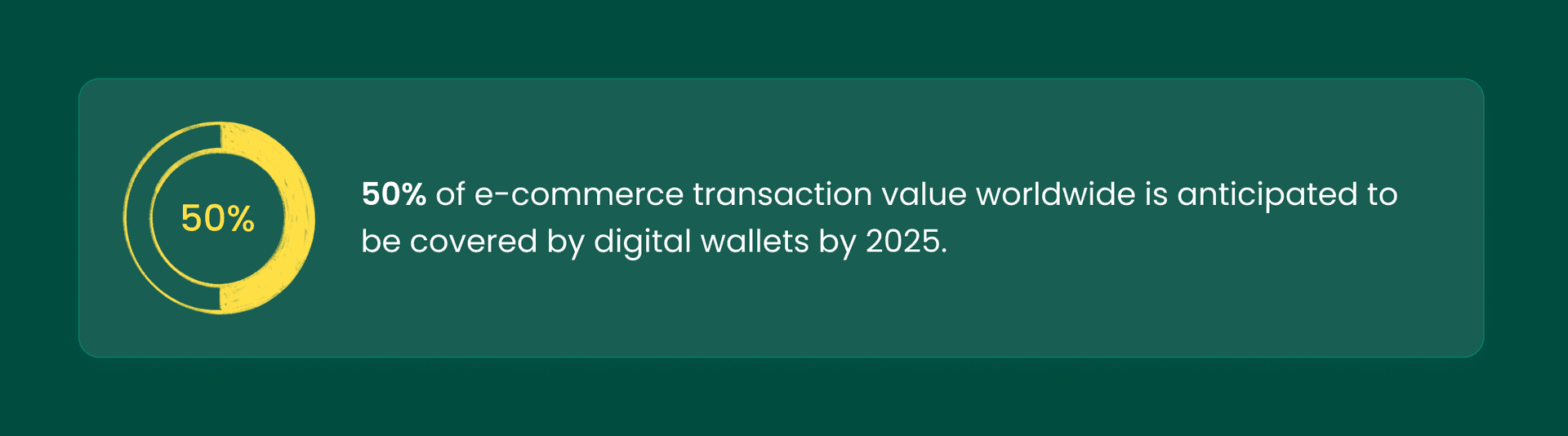 Predictions on Digital Wallets on E-Commerce Transactions.