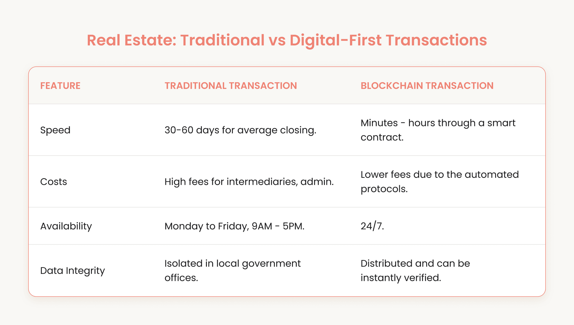 Real Estate: Traditional & Digital-First Transactions.