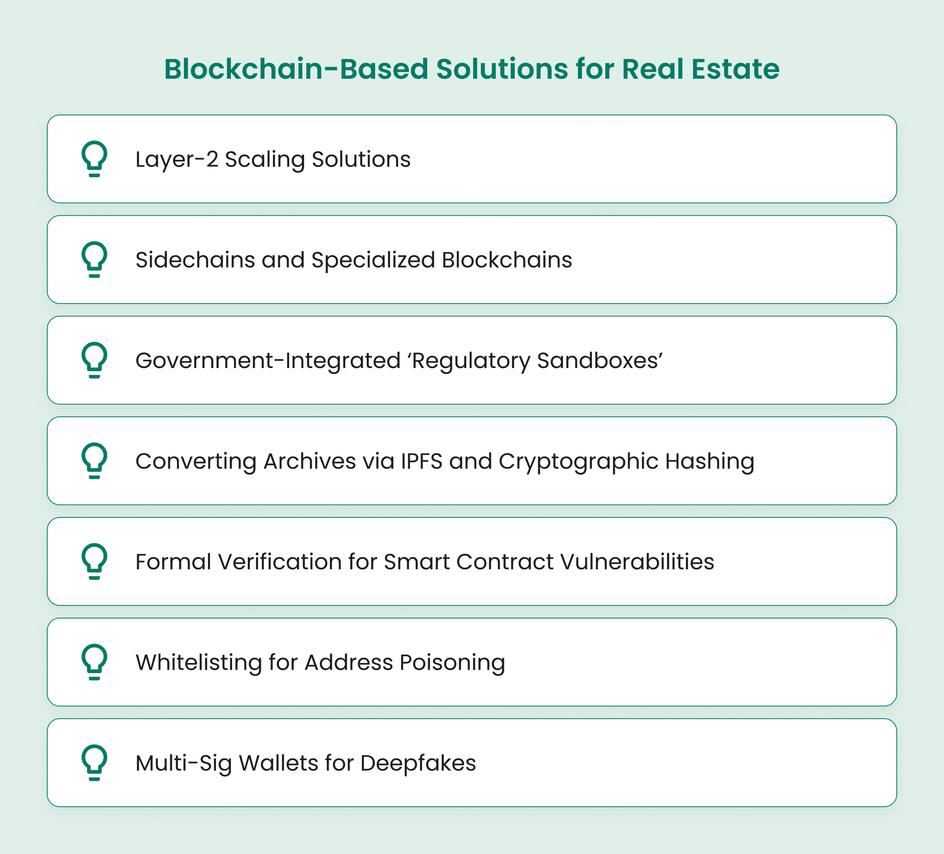 Blockchain-Based Solutions for Real Estate.
