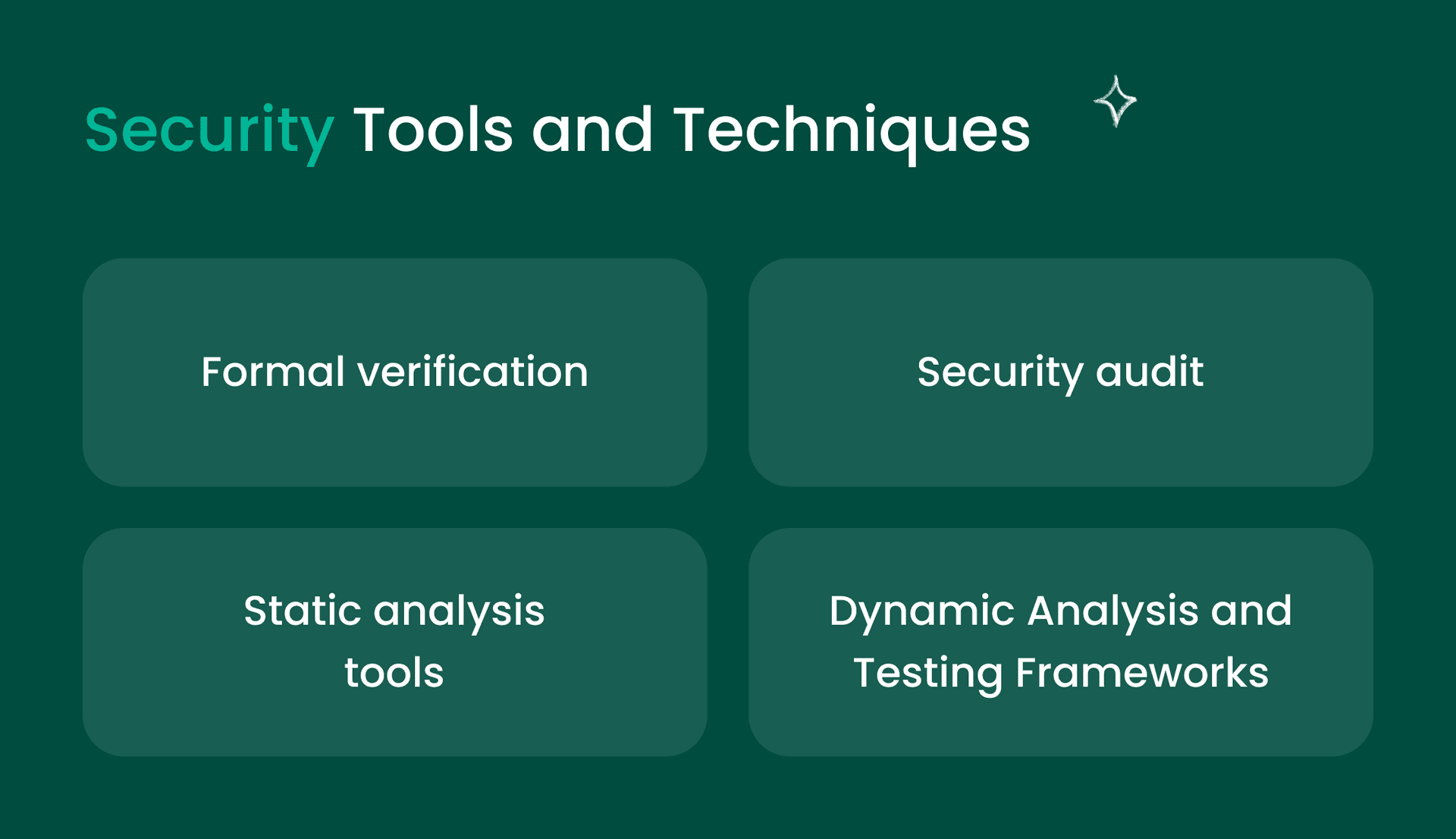 Infographic titled 'Security Tools and Techniques' featuring four categories: formal verification, security audit, static analysis tools, and dynamic analysis and testing frameworks.