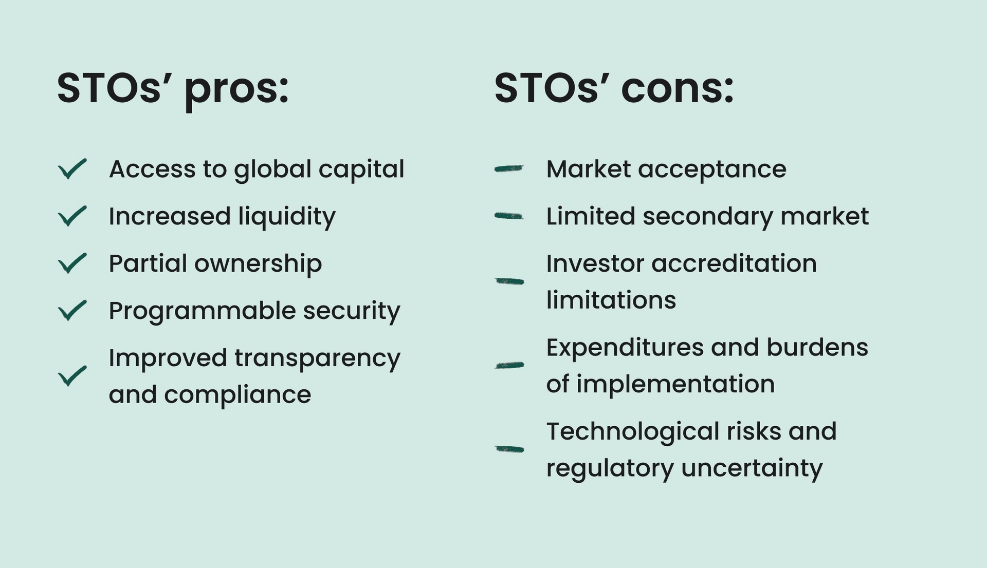 Infographic listing pros and cons of Security Token Offerings (STOs). Pros include global capital access, liquidity, partial ownership, programmable security, and transparency. Cons include market acceptance, limited secondary market, investor limitations, high implementation costs, and regulatory risks.