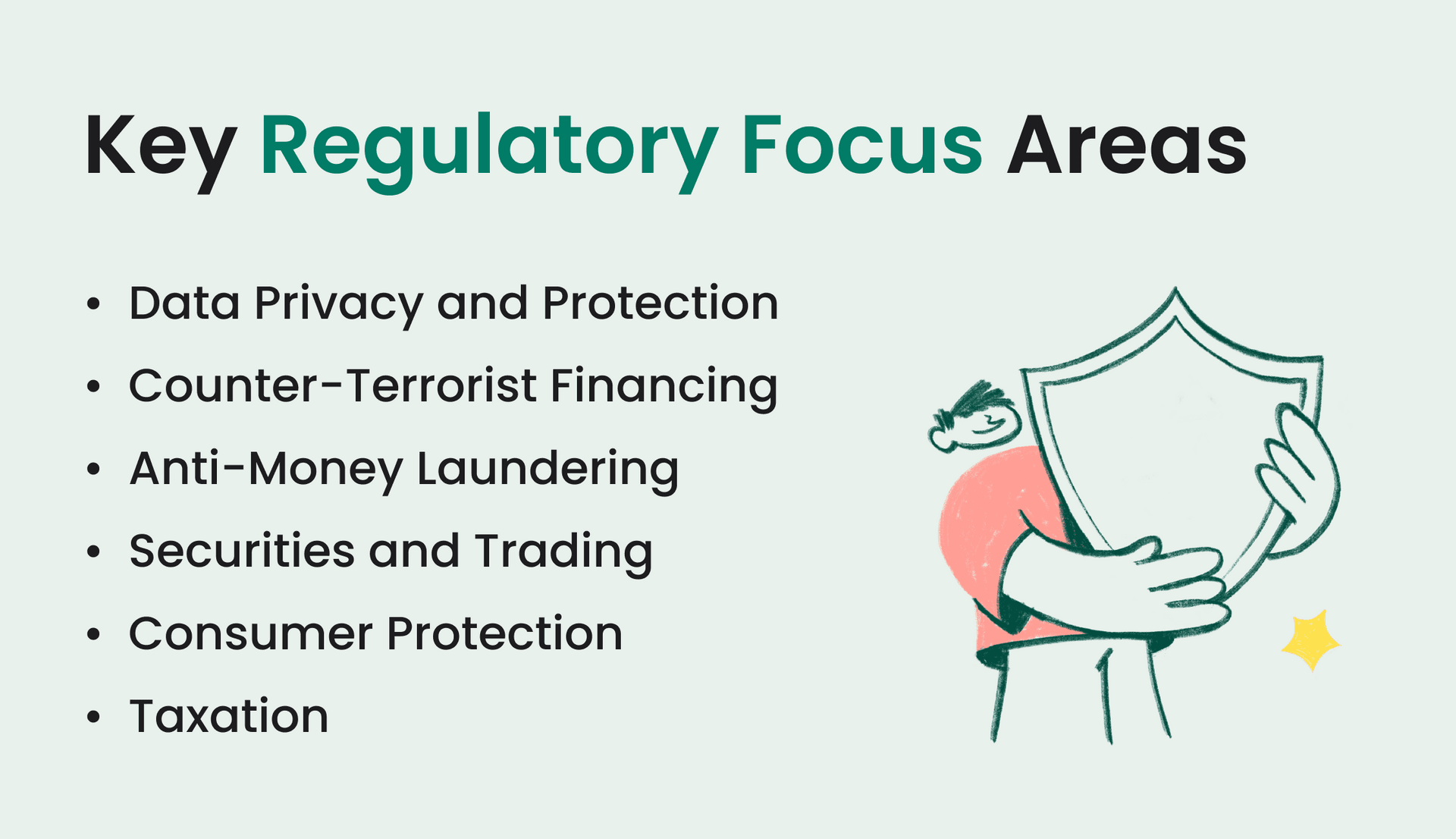 List of Key Regulatory Focus Areas for blockchain, including data privacy, AML, and consumer protection, with an illustration of a figure holding a shield.