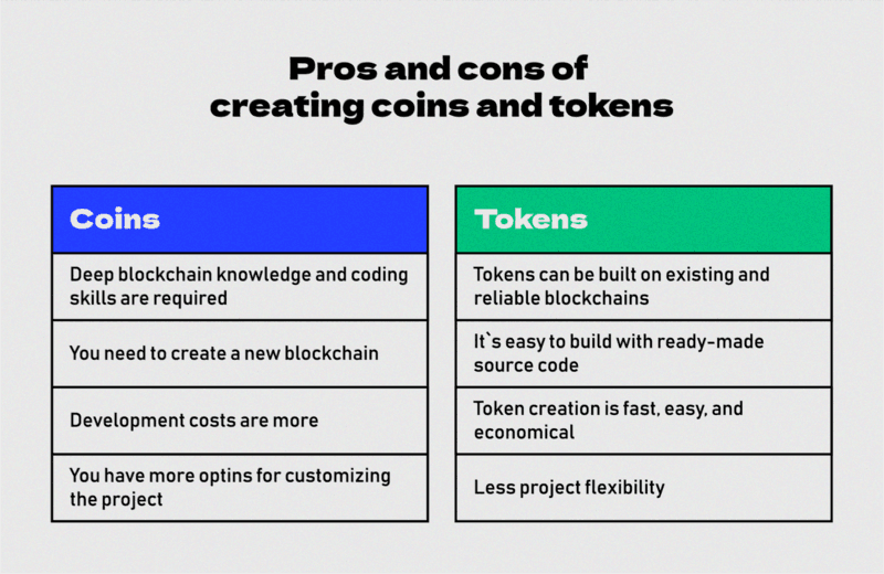 Comparison chart outlining pros and cons of creating coins versus tokens, highlighting factors like blockchain requirements, cost, customization options, and development ease.