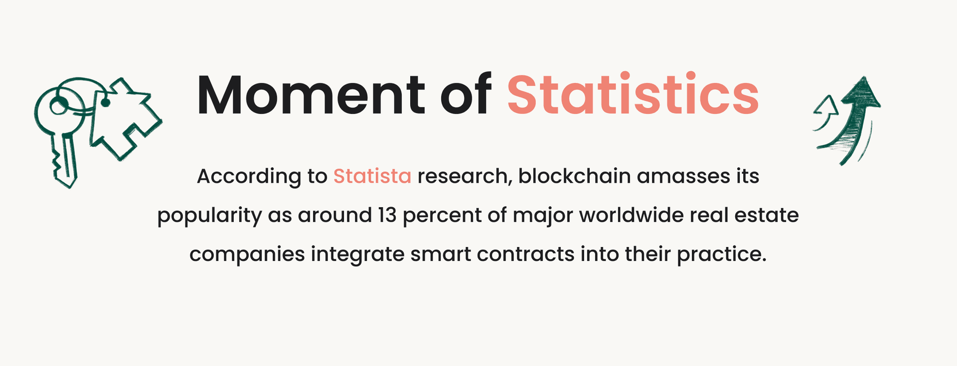 Infographic titled "Moment of Statistics" highlighting that, according to Statista, around 13% of major global real estate companies use blockchain smart contracts, with icons of keys and growth arrows.