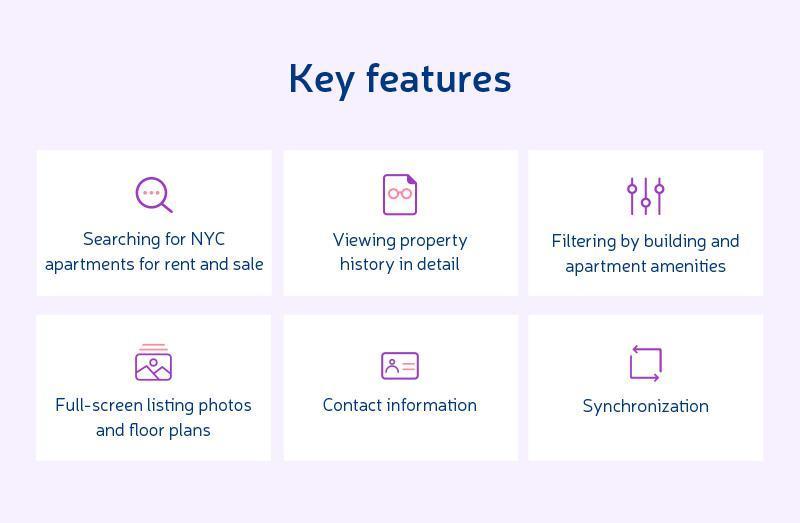Infographic highlighting key features of a real estate app, including searching for NYC apartments, viewing property history, filtering by amenities, full-screen photos and floor plans, contact information, and synchronization