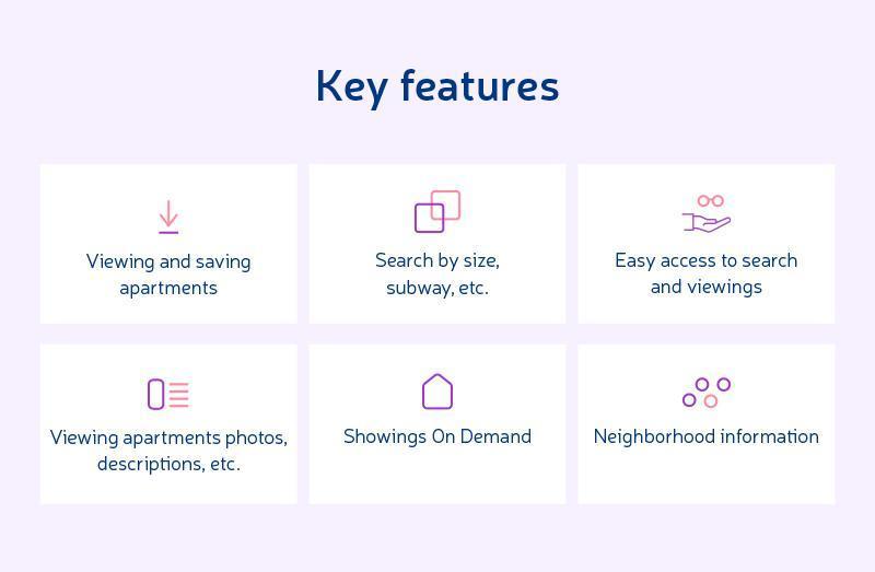 Infographic of key real estate app features including 20% more agent listings, REALTORS® data access, school zone search, built-in messaging, and open house search