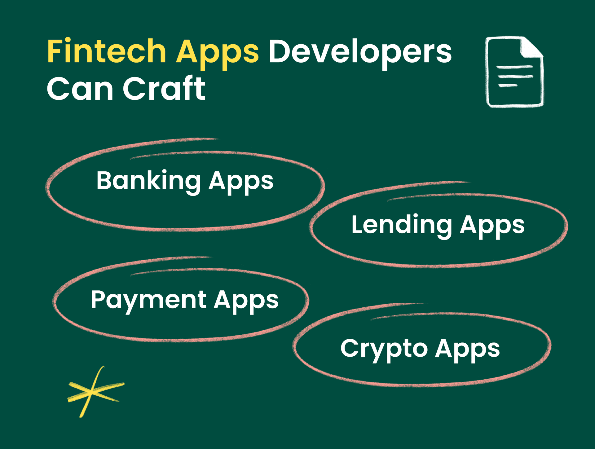 Types of fintech apps developers can create: Banking Apps, Lending Apps, Payment Apps, and Crypto Apps.