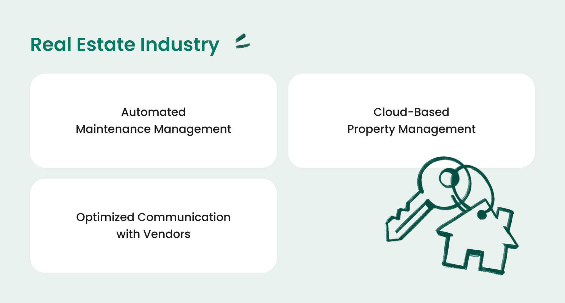Real estate industry features including automated maintenance, cloud-based property management, and vendor communication, with a house key icon.
