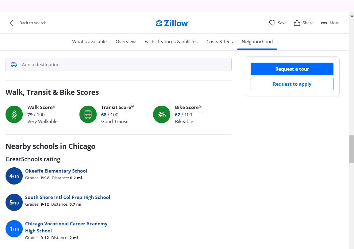 Zillow neighborhood section for 7031 S Chappel listing showing walk score of 79, transit score of 68, bike score of 62, and nearby school ratings with distances.