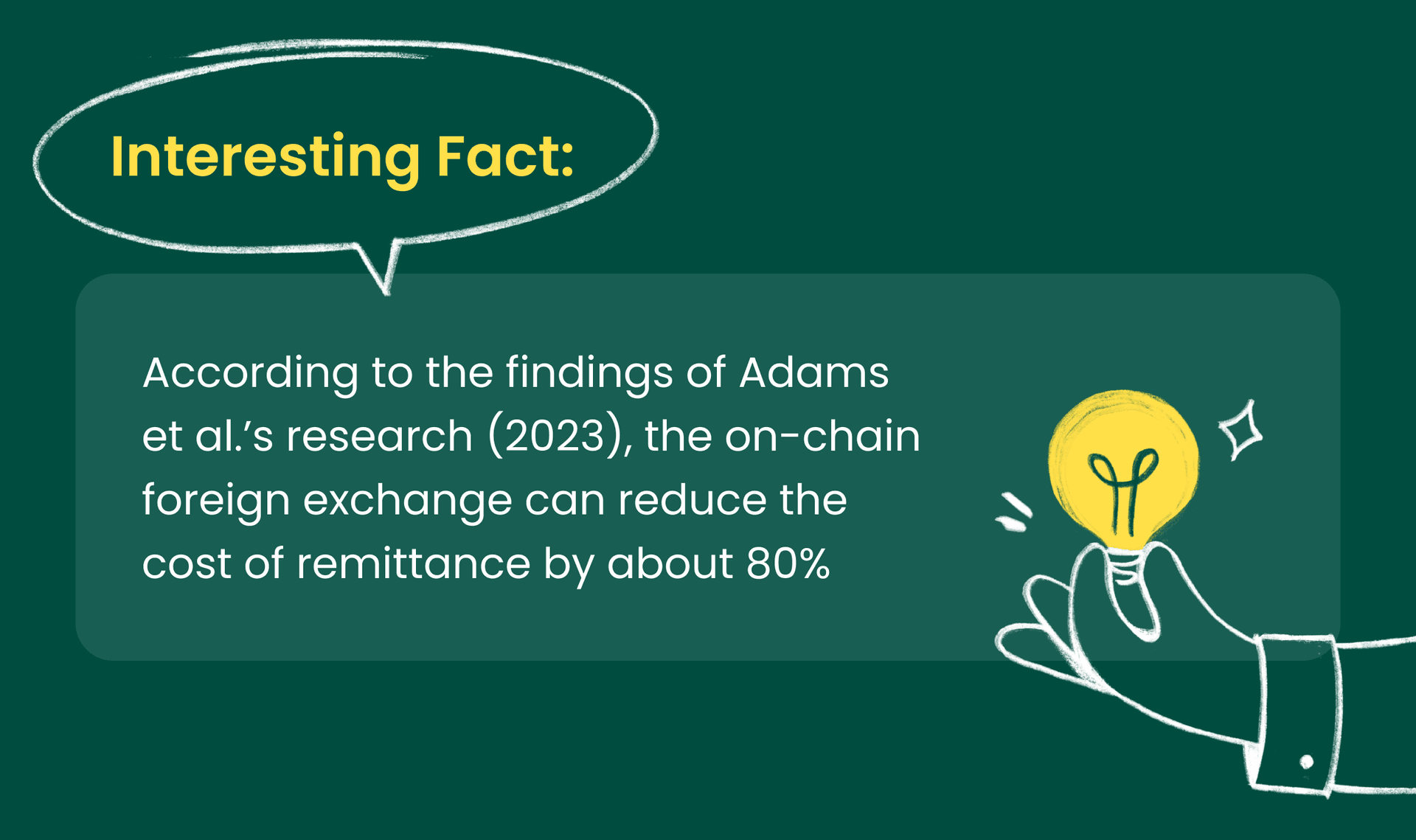 Infographic highlighting a 2023 study by Adams et al. stating on-chain foreign exchange can cut remittance costs by 80%, with a hand holding a glowing lightbulb.