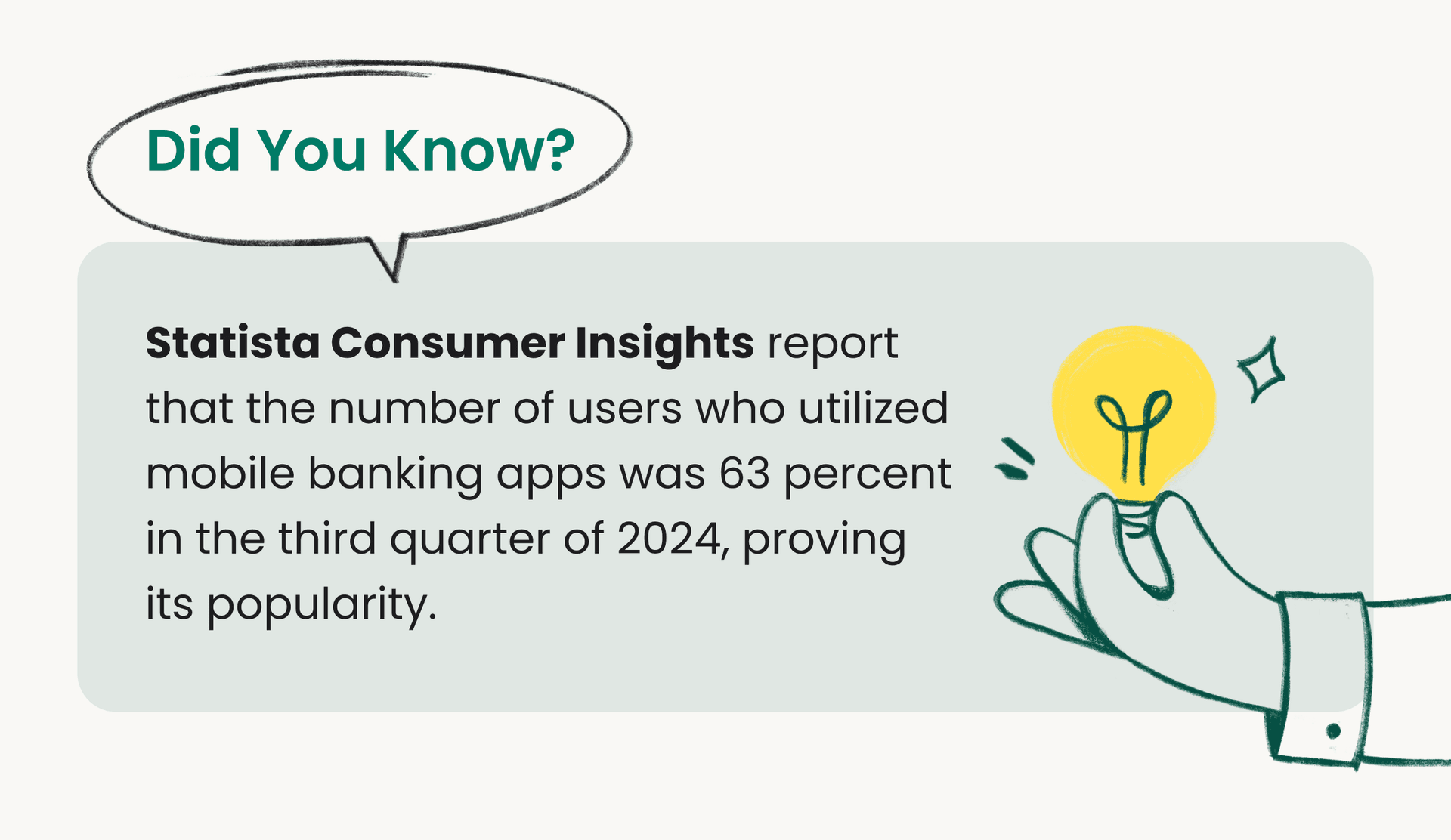 Did you know? In Q3 2024, 63% of users used mobile banking apps, according to Statista Consumer Insights, with an illustration of a hand holding a lightbulb.