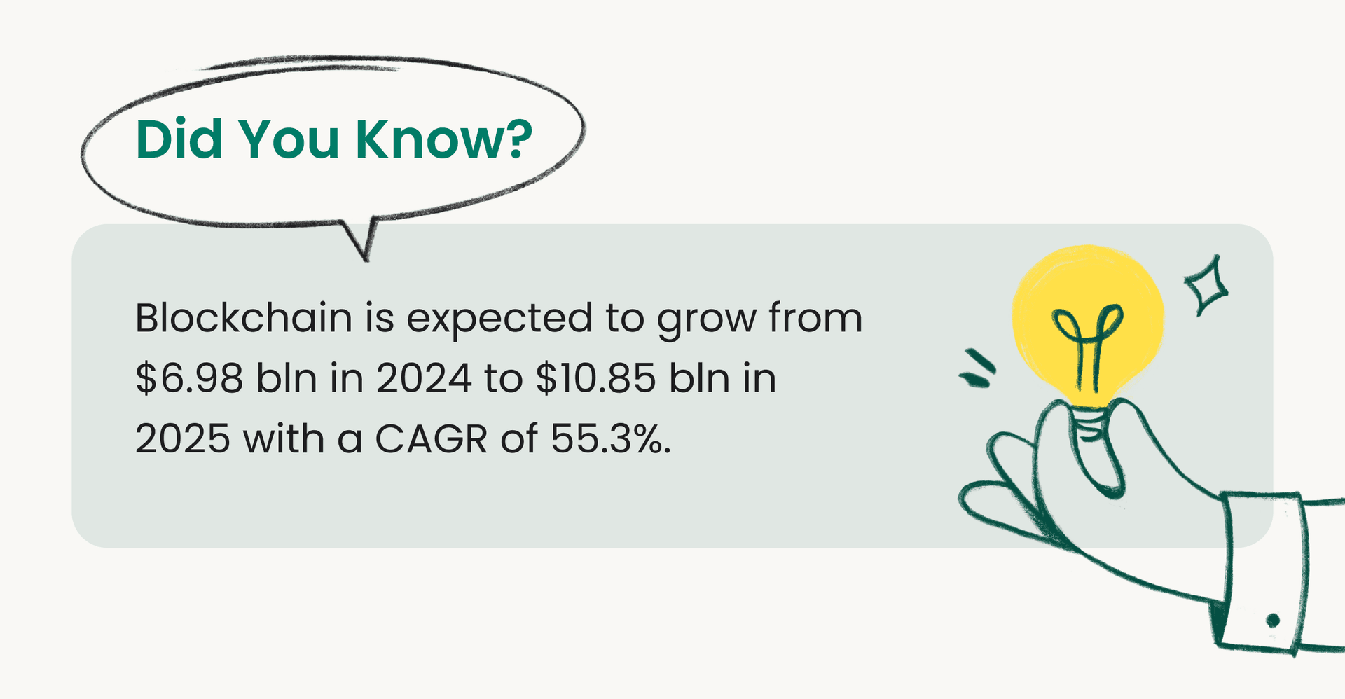 Did you know? Blockchain market is expected to grow from $6.98 billion in 2024 to $10.85 billion in 2025 with a CAGR of 55.3%, illustrated with a hand holding a glowing lightbulb.