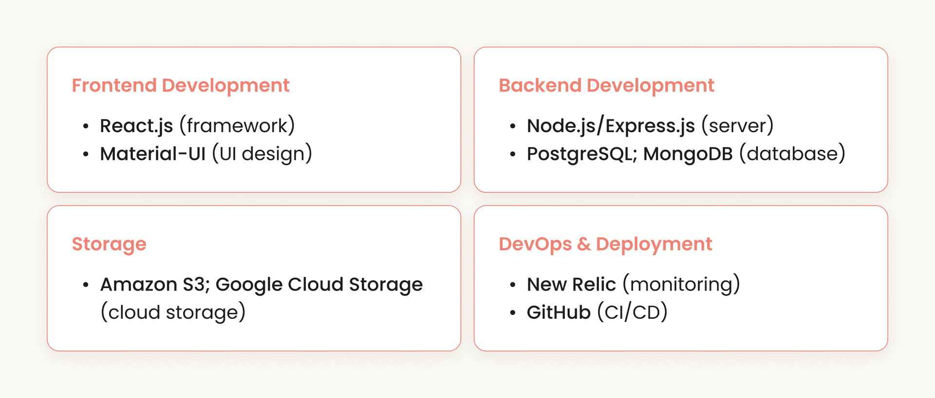 Building a website like Shutterstock: essential development technologies.