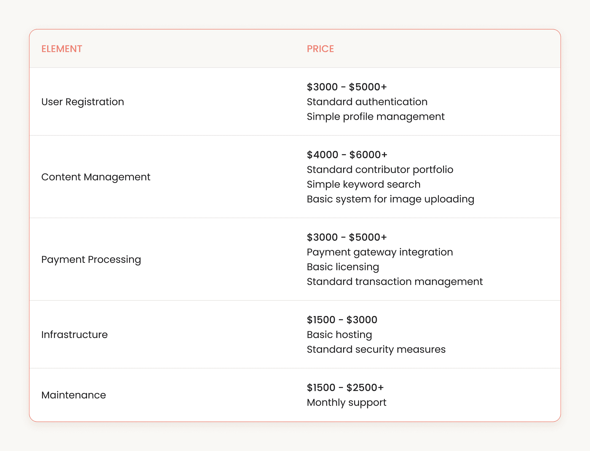 Estimated costs for building a website like Shutterstock: key elements.