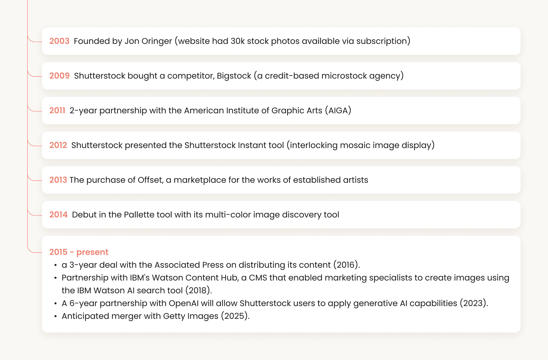 Shutterstock timeline: key milestones from founding to Getty Images merger.