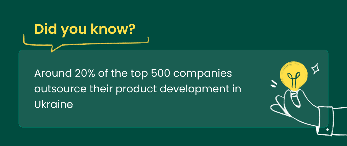 Did you know? 20% of the top 500 companies outsource their product development to Ukraine, illustrated with a glowing lightbulb in a hand.