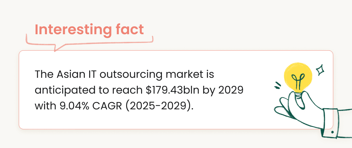 Significant growth predicted for the Asian IT outsourcing market.
