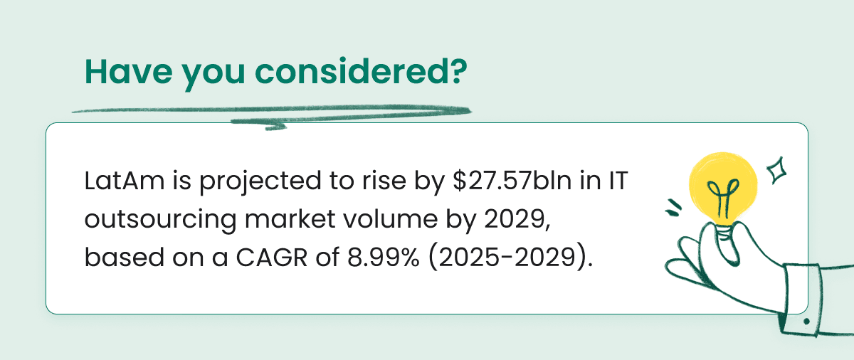 Significant IT outsourcing market growth expected in Latin America.