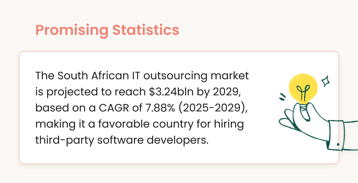 Promising IT outsourcing growth in South Africa for software development.