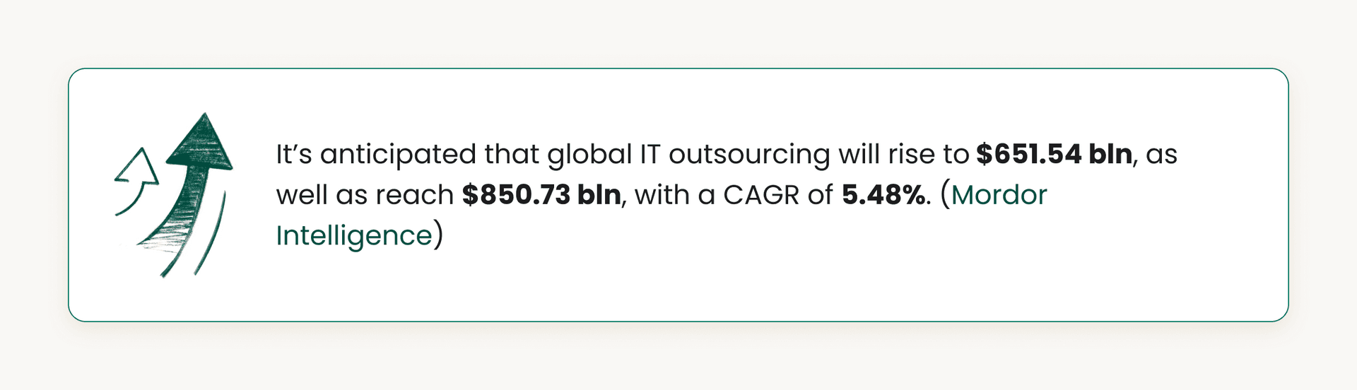 Projected growth of global IT outsourcing to $651.54B and $850.73B.