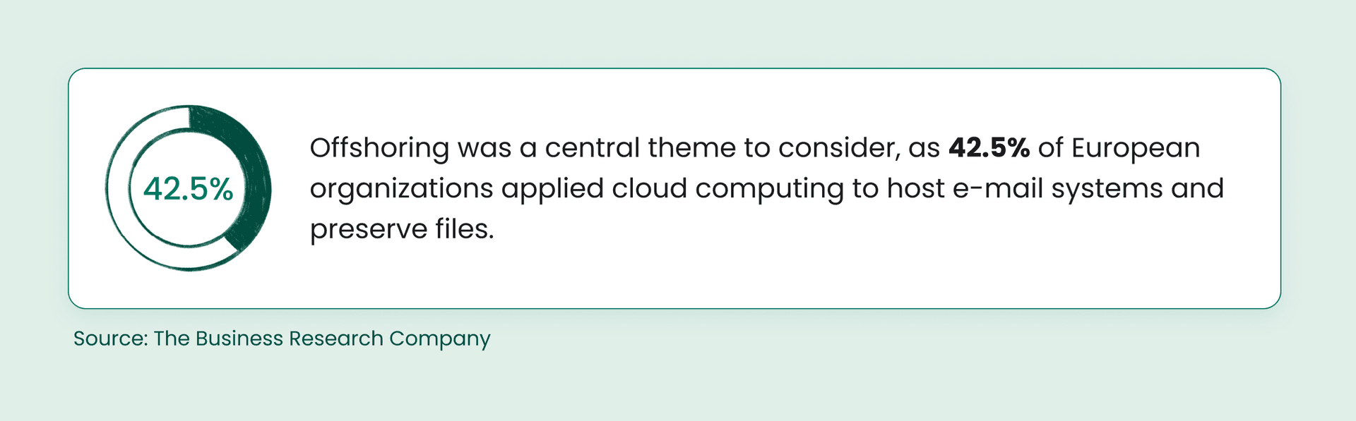 Offshoring trend: over 40% of European companies use cloud for core IT.
