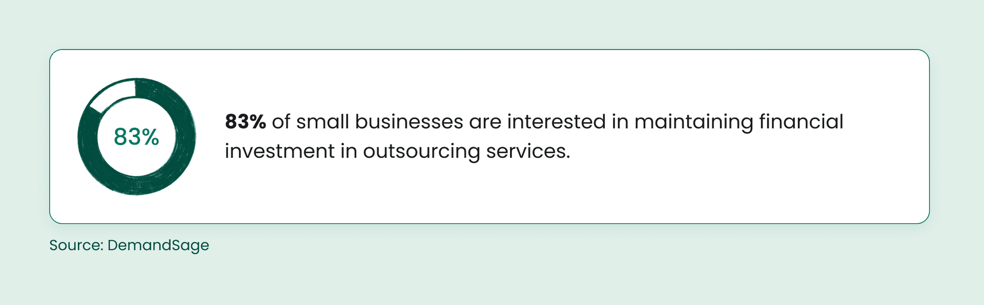 Small business outsourcing: 83% interested in sustained financial investment.