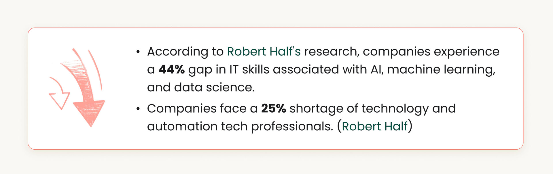 Technology talent shortage: 44% gap in AI skills, 25% in automation professionals.