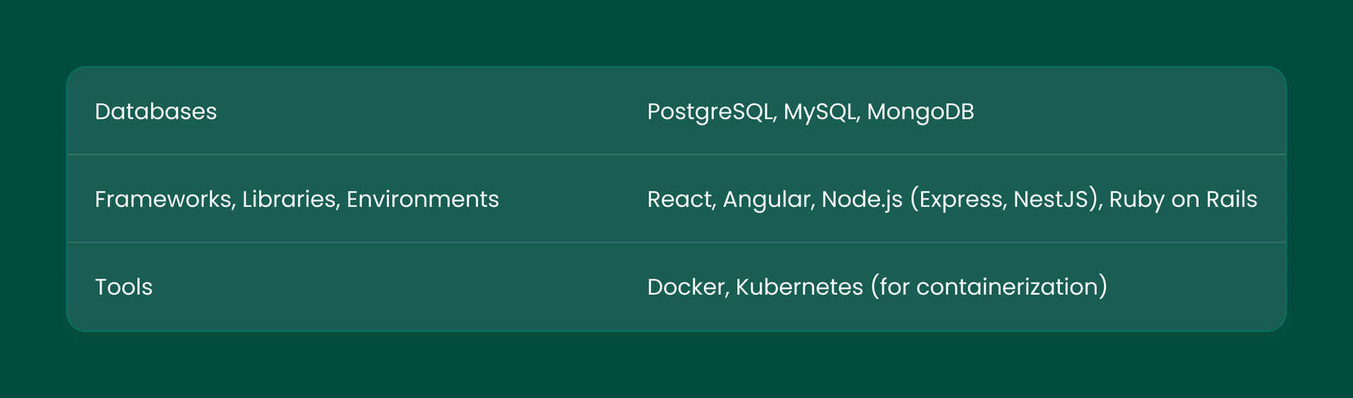 Key open-source technologies for MVP development.
