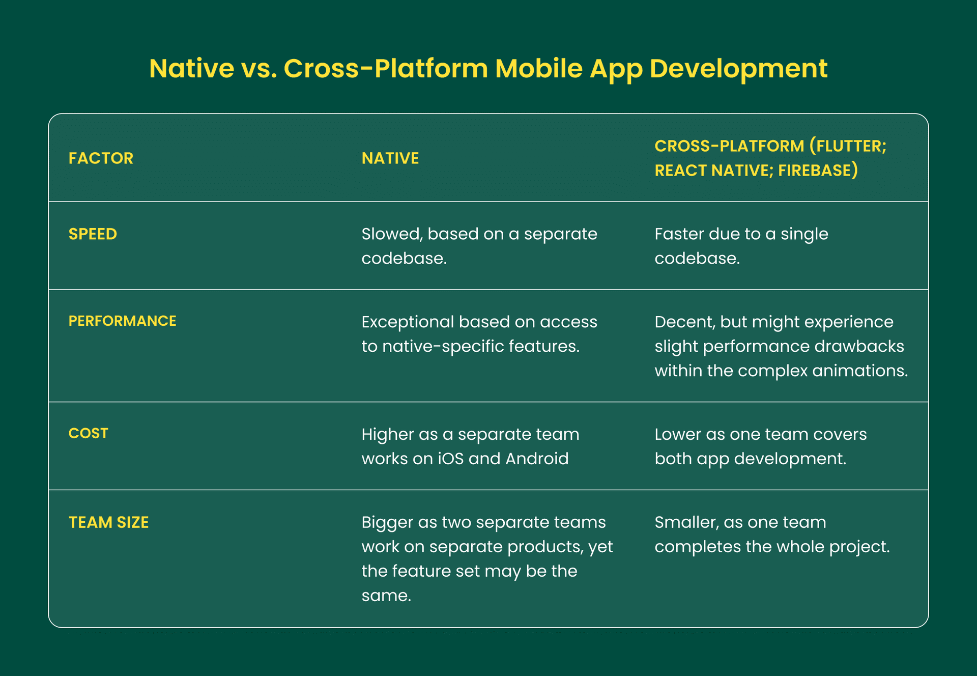 Native vs. Cross-Platform Mobile App Development