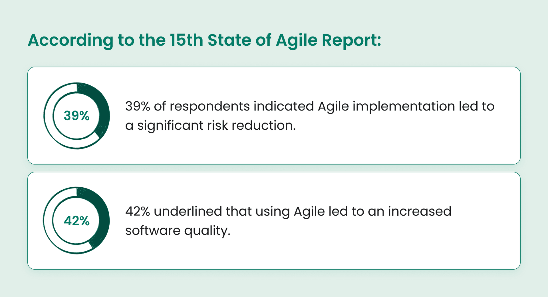 Findings of the 15th State of Agile Report on the Agile effectiveness.