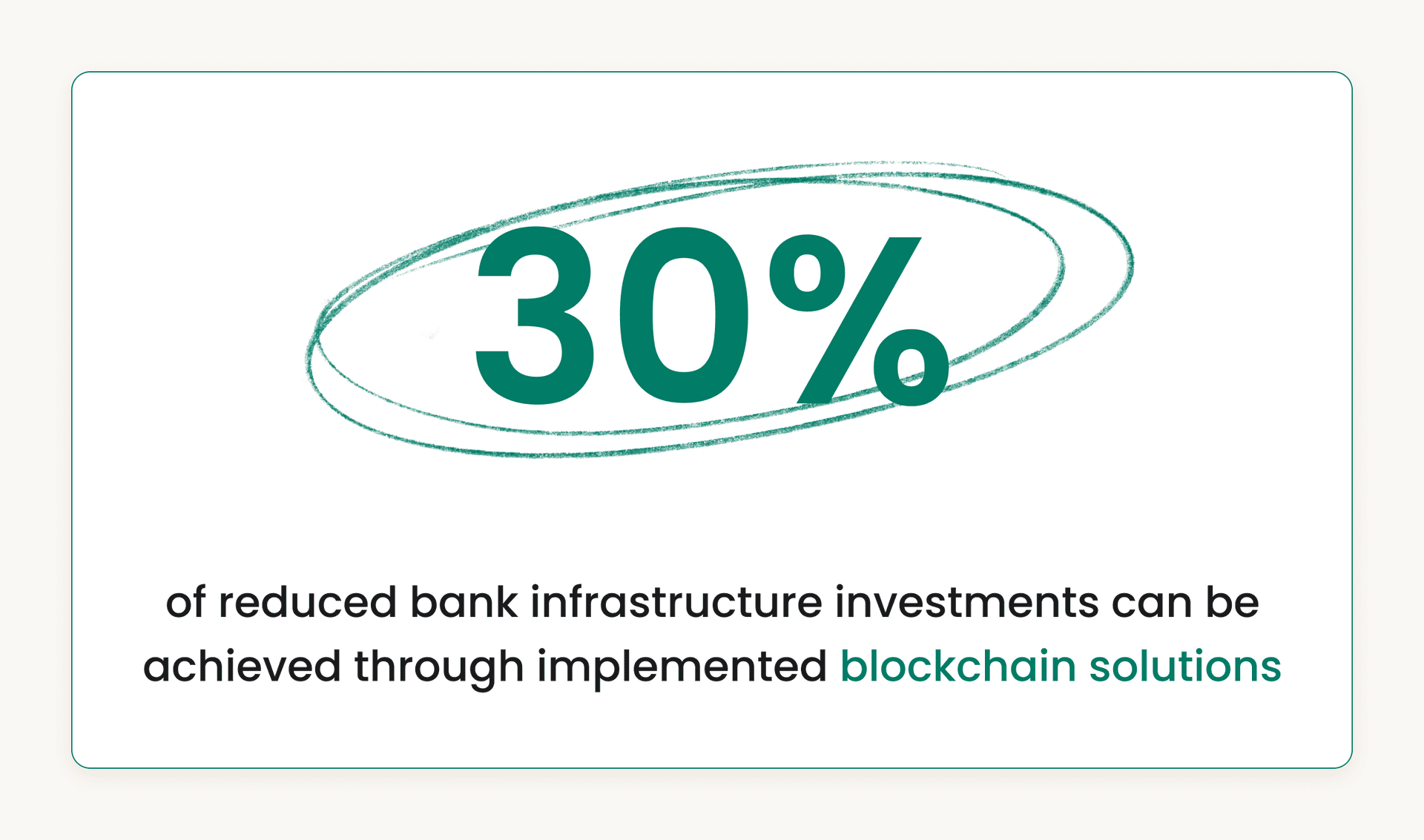 Percentage of How Blockchain Integration Benefits Banking.