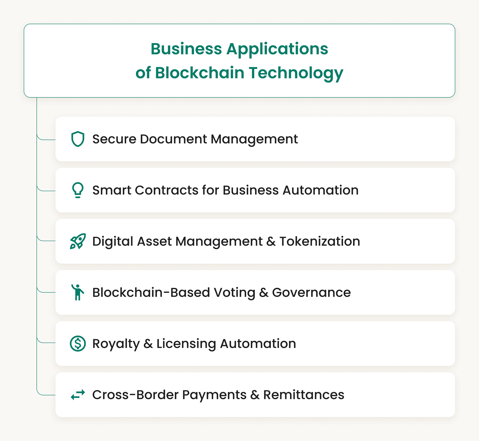 Business Applications of Blockchain Technology