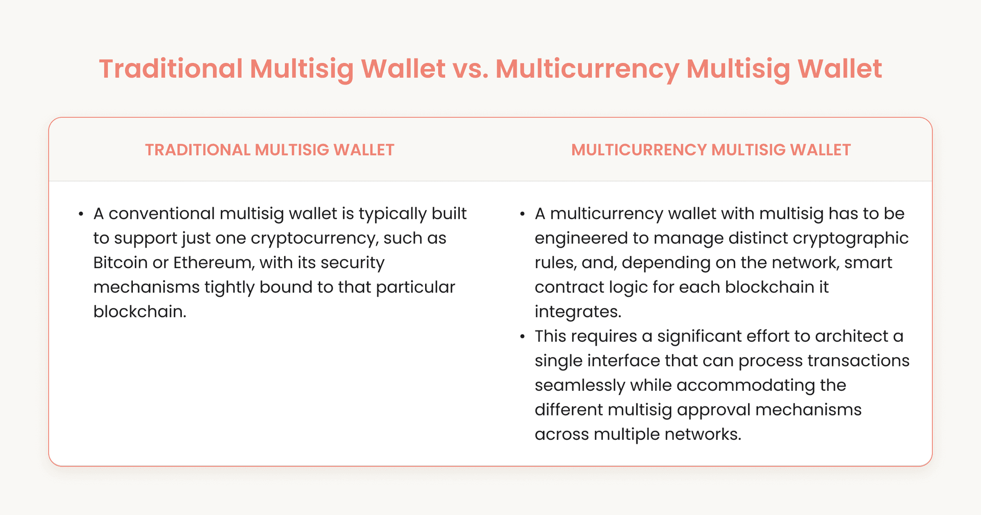 Traditional Multisig Wallet vs. Multicurrency Multisig Wallet